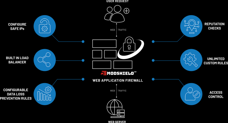 screenshot of Modshield SB